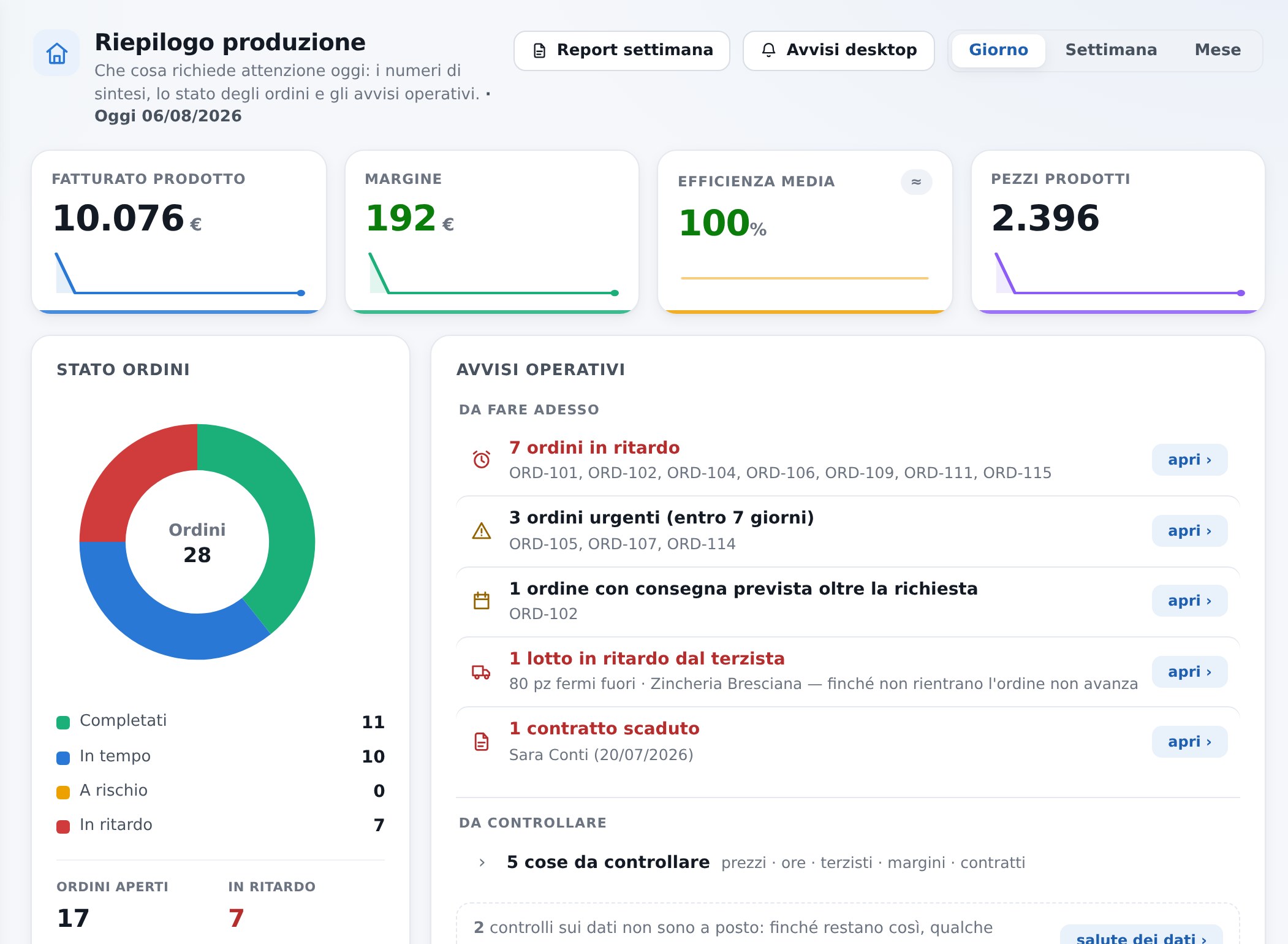 Dashboard di Artefice, gestionale di produzione